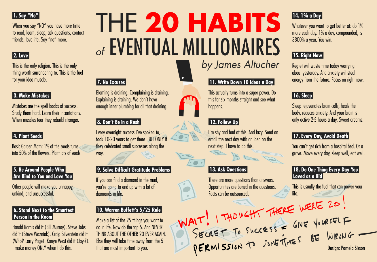 20 Habits To Becoming A Millionaire - Next Level Investing