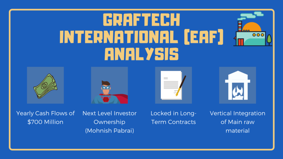 GrafTech International (EAF) - Next Level Investing